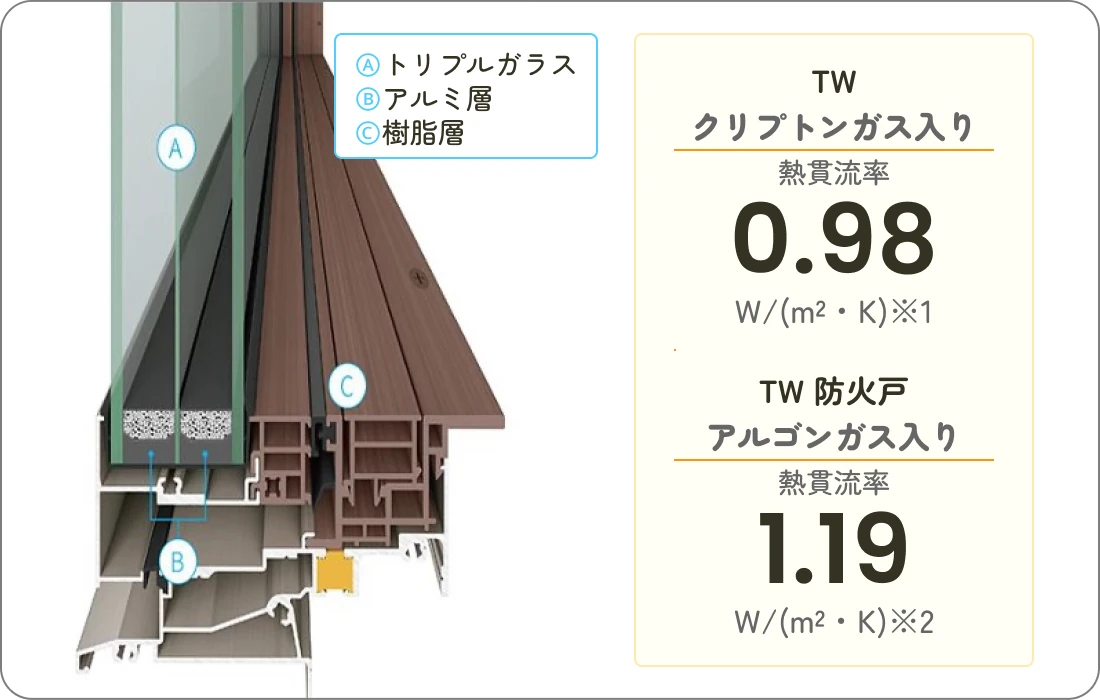 ハイブリッドサッシ