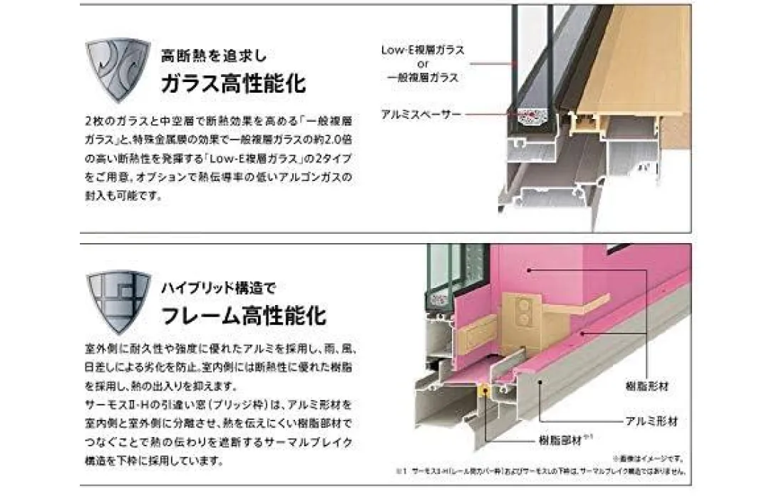 高性能サッシ・アルゴンガス入りペアガラス